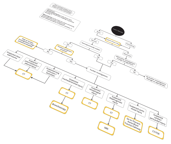 Pathways Example 